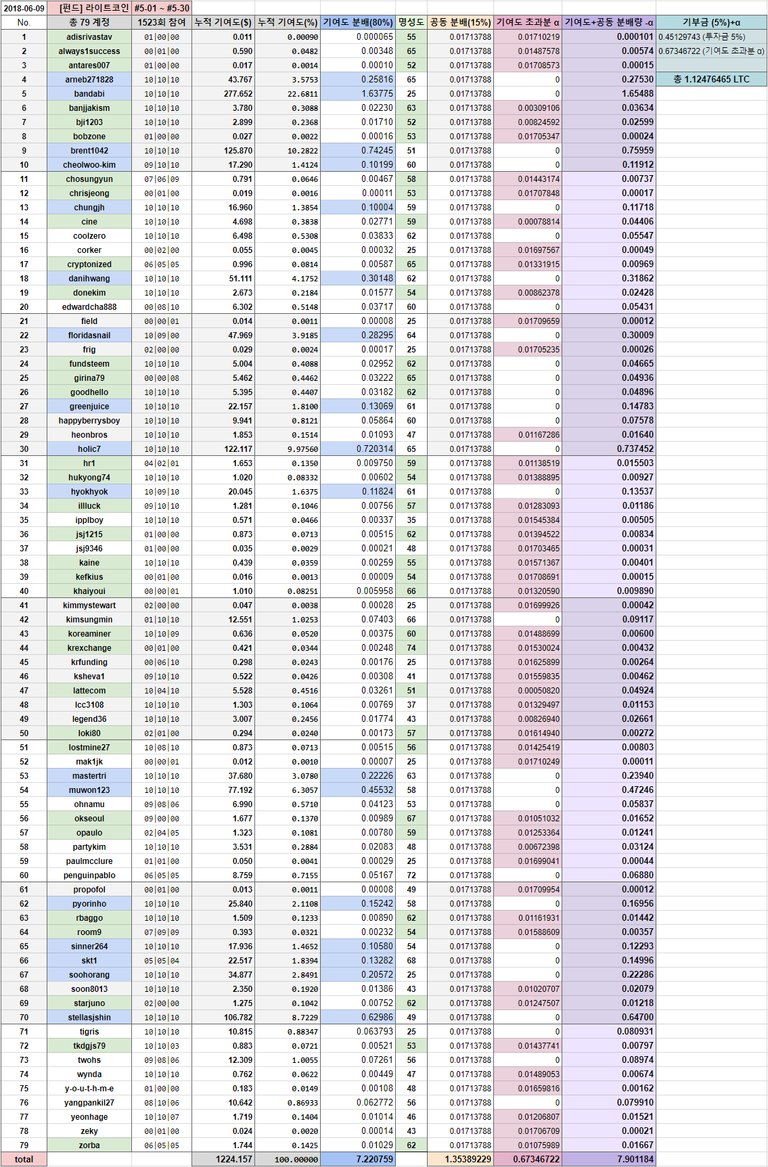 [펀드] 라이트코인 #5-01 ~5-30.png